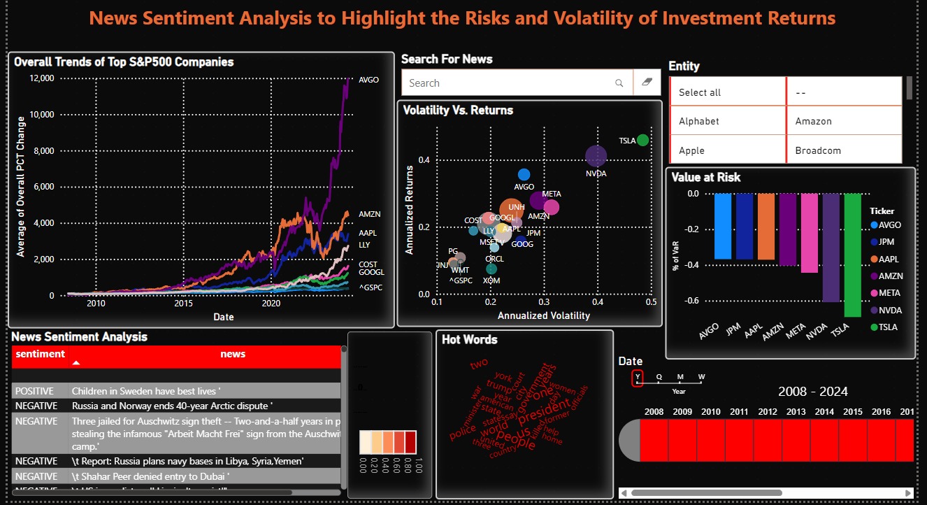 Black Guard Investment Dashboard